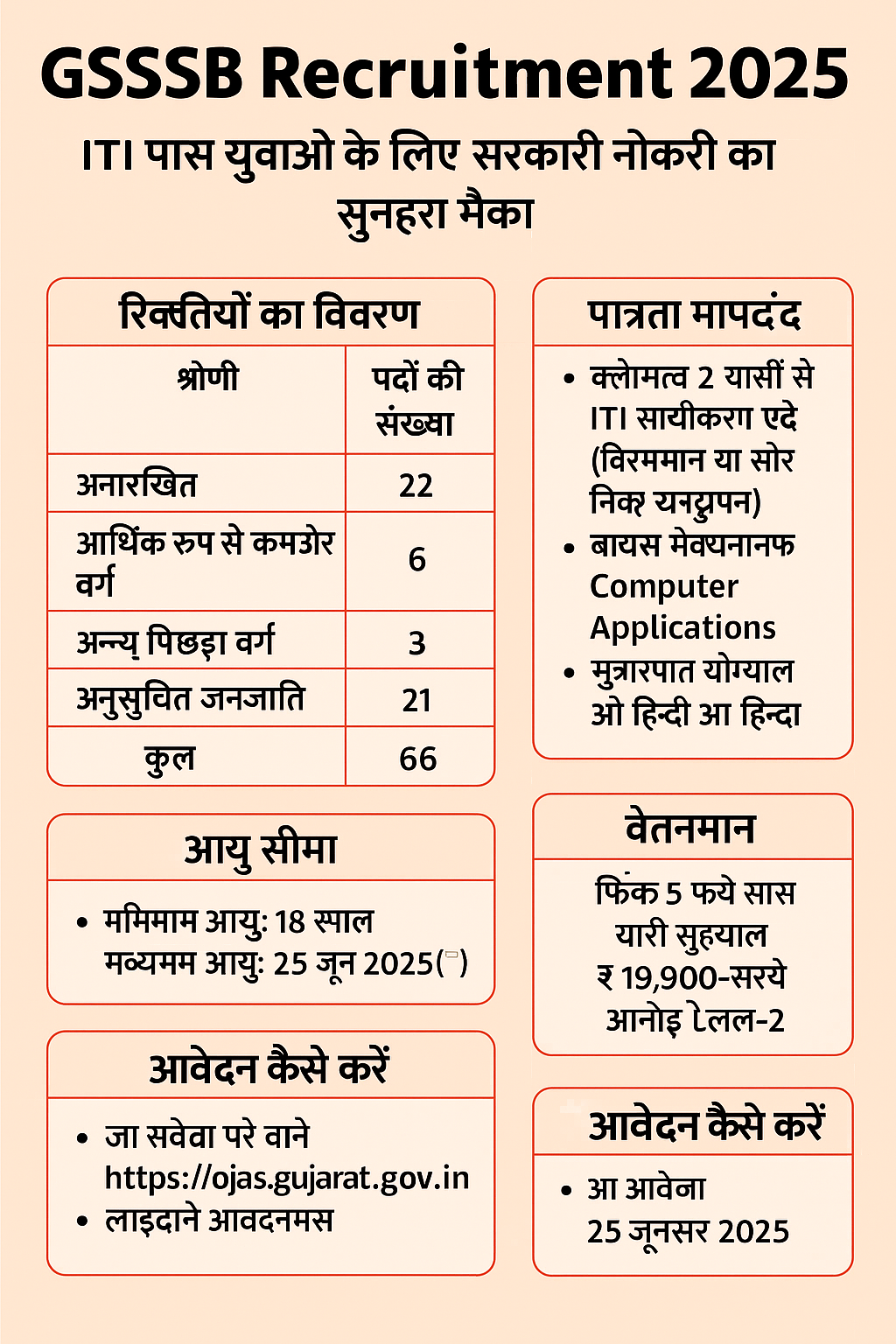 GSSSB Recruitment 2025 Detailed Infographic